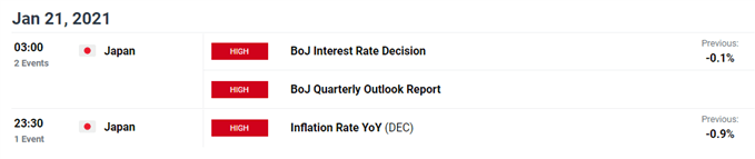 japan economic calendar