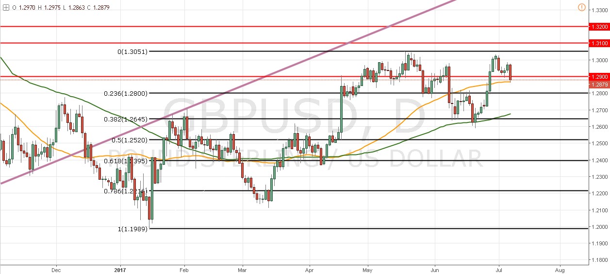 El BOE declara frente al parlamento de UK - ¿Cuál será su efecto en la GBP/USD?
