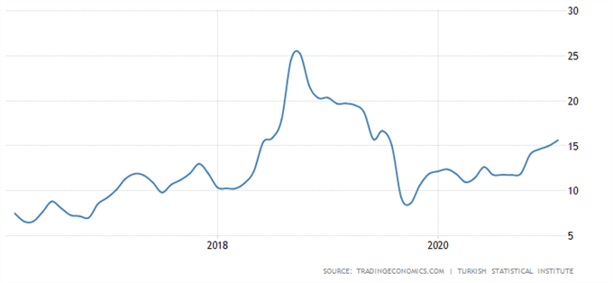 TRY: Türkische Lira fällt nachdem der Notenbankchef entlassen wurde