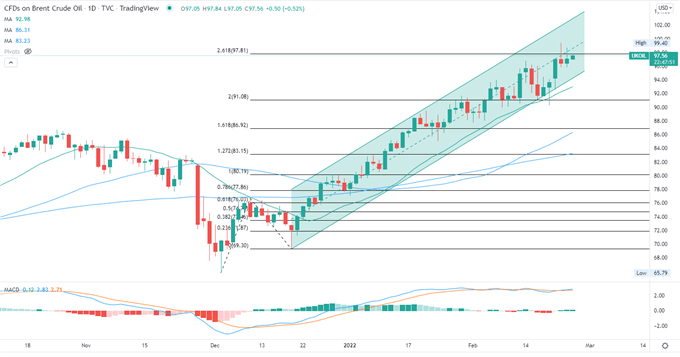 S&P 500 падает из-за углубления кризиса в Украине, фондовые индексы Азиатско-Тихоокеанского региона торгуются разнонаправленно