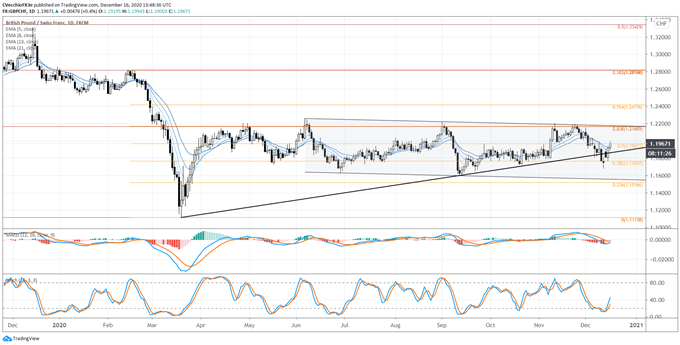 chf fx rate