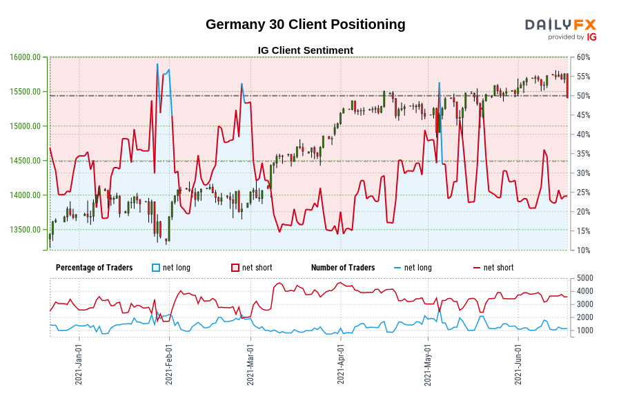 Germany 30 Client Positioning