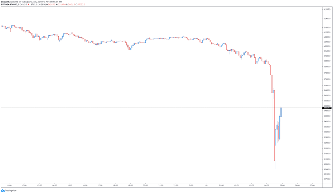 Bitcoin Tumbles Amid Xinjiang Blackout, Possible US Treasury Investigation