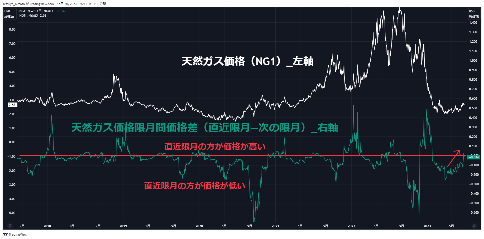 A picture containing text, screenshot, plot, line Description automatically generated