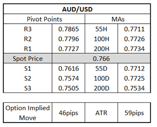 US Dollar Price Action Setup for NFP: EUR/USD, GBP/USD, AUD/USD Levels