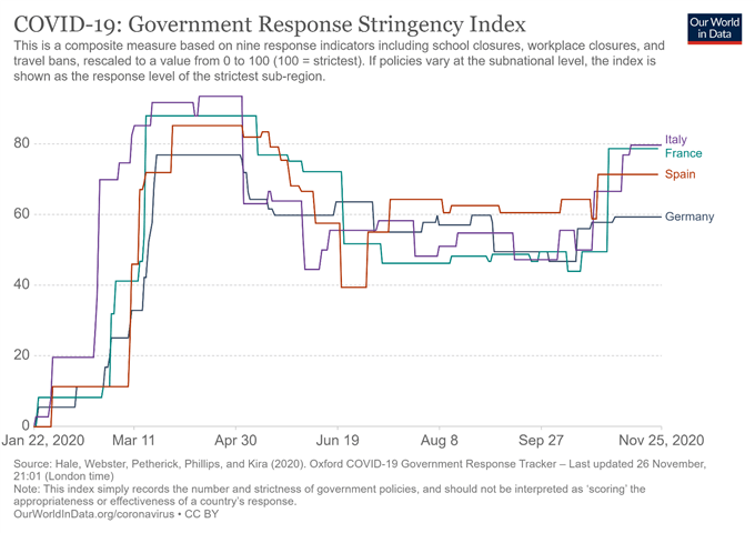 EUR/USD at Risk as ECB Signals Recalibration of Monetary Policy Tools  