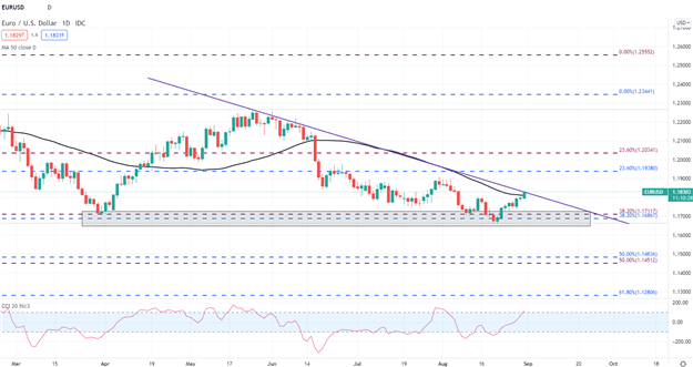 Eurozone CPI: Euro Core Inflation Beats Estimates, EUR/USD Pushes Higher