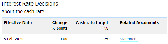 Image of RBA interest rate decision