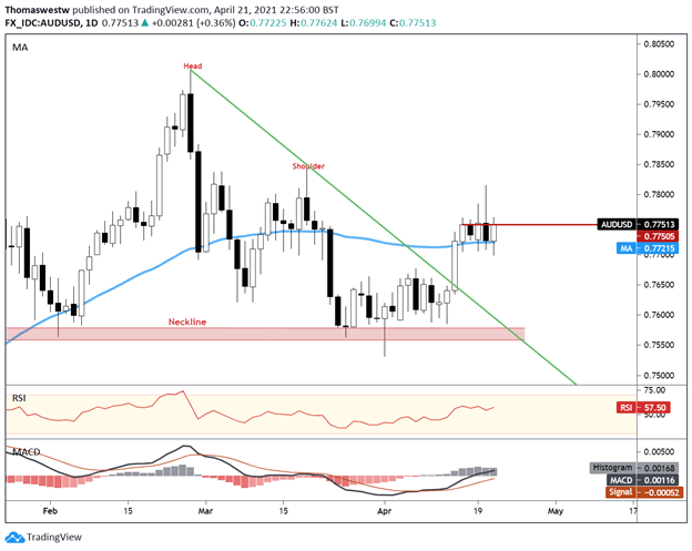 audusd chart