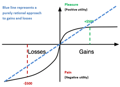 Why Most Traders Fail and How to Increase Trading Success