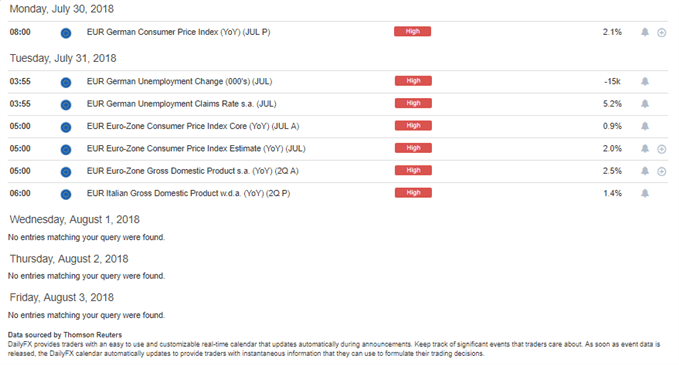 DailyFX Economic Calendar - High-Impact Euro Events for Week of July 30, 2018