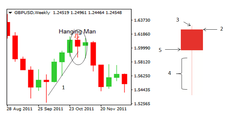 candlesticks reversal patterns