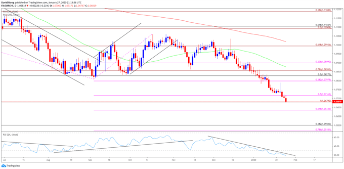 eur-chf-triggers-oversold-rsi-signal-amid-flight-to-safety