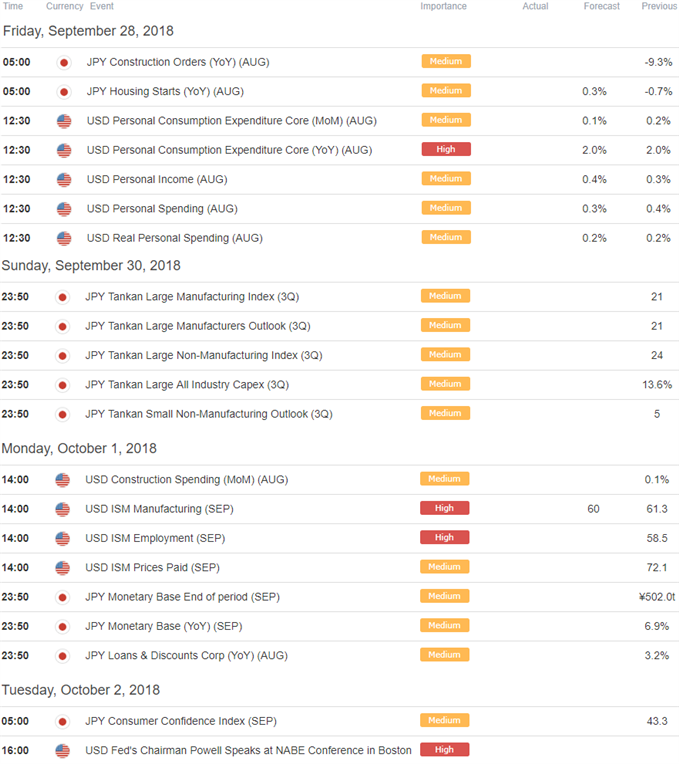 USD/JPY-Wirtschaftskalender