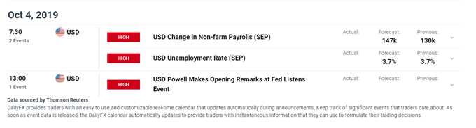DFX Economic Calendar