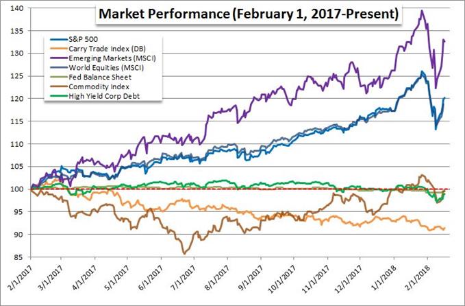 Etf Chart Comparison