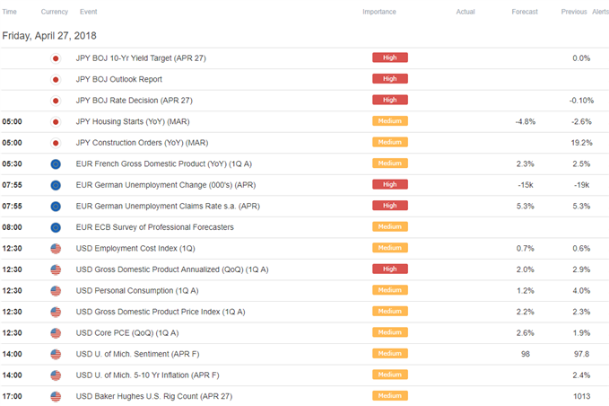 DailyFX Calendar