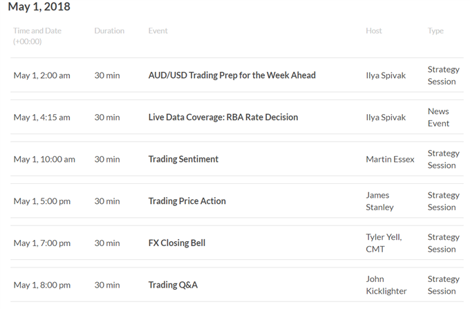 Asia AM Digest: AUD Faces RBA, US Tariff Exemptions Deadline Due