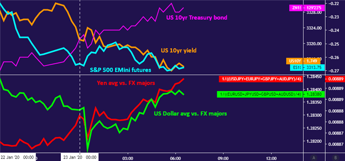 Euro May Fall as the ECB Stays Cautious Despite Economic Upturn