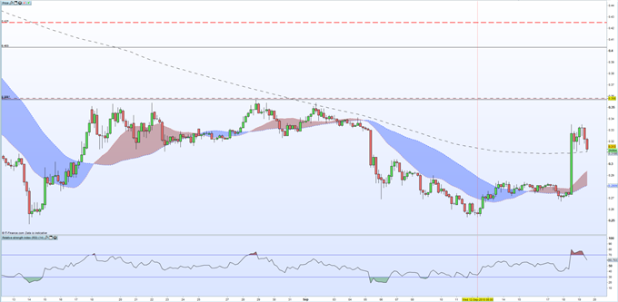 Bitcoin, Ethereum, Ripple Prices - Bears Remain in Control | Webinar