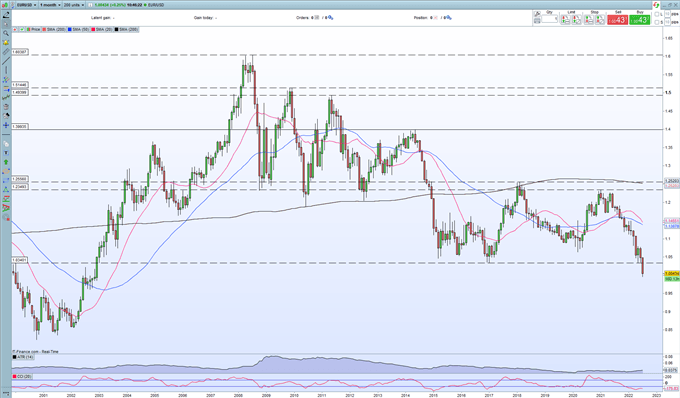 Euro (EUR/USD) Forecast – It is Time for the ECB to Grasp the Nettle