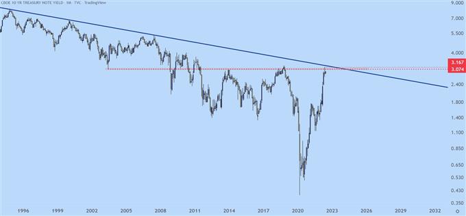 Цены на золото падают по мере роста доходности, S&P 500 и Nasdaq 100 снижаются после NFP