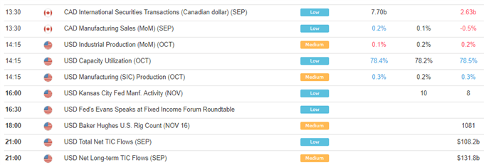 USD Pummeled by Dovish Fed, Brexit Mayhem Continues - US Market Open