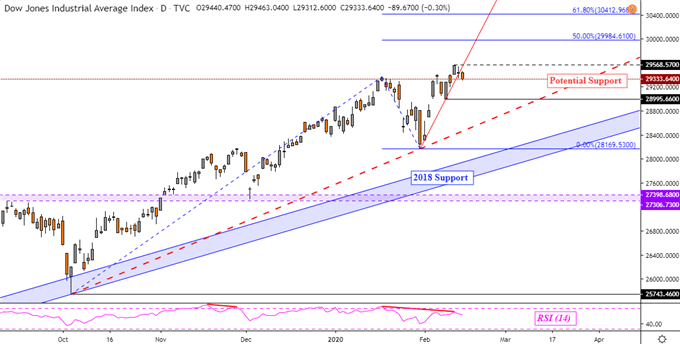 Dow-Jones-Nasdaq-100-DAX-30-Nikkei-225-T