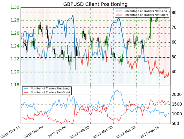 Sentiment Britisches Pfund