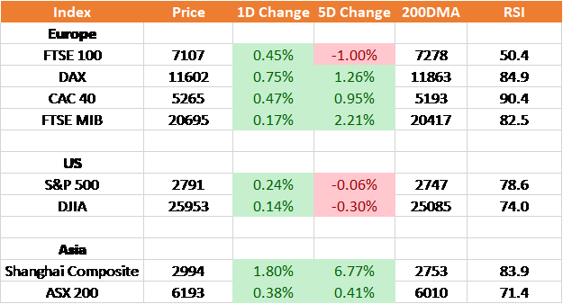 European index