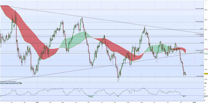 Cours de l’or et argent : La Fed et le dollar pourraient appuyer la poursuite de la tendance