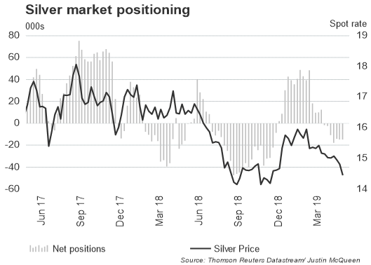 COT Report: Crude Oil, Gold, Silver, Copper Outlook