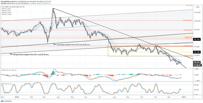 dxy price forecast, dxy technical analysis, dxy price chart, dxy chart, dxy price, usd rate forecast, usd technical analysis, usd rate chart, usd chart, usd rate
