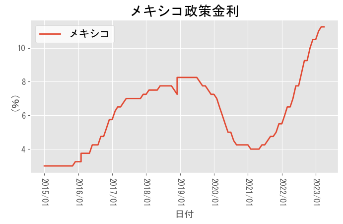 A graph with red line Description automatically generated with low confidence