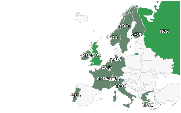 Les indices européens rebondissent après leur chute ces dernières séances provoquées par l'escalade des tensions commerciales entre les Etats-Unis et la Chine