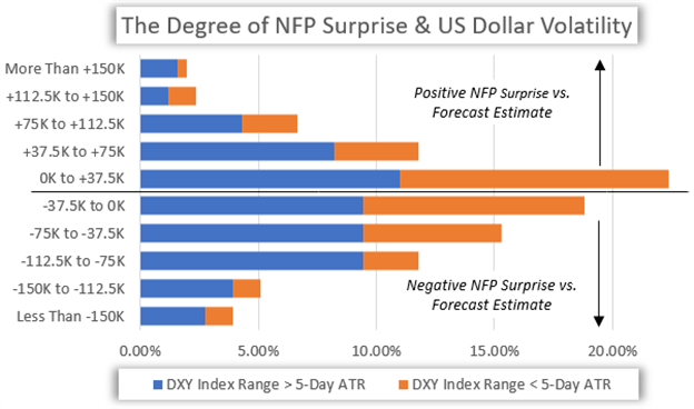 US Dollar Price Chart NFP Report Sparks Currency Volatility