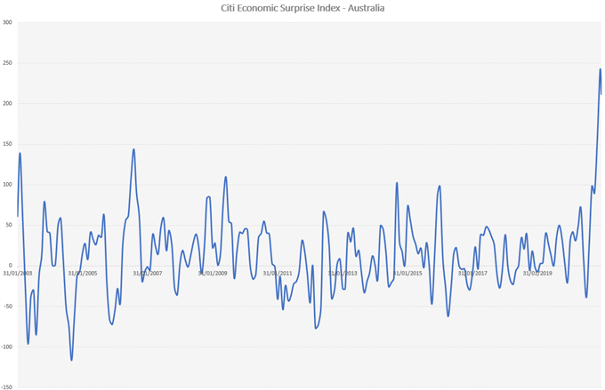 Australian Dollar Unimpressed by Chinese Q4 GDP as Retail Sales Lag