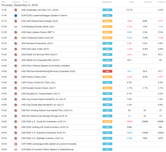 US Trading Session