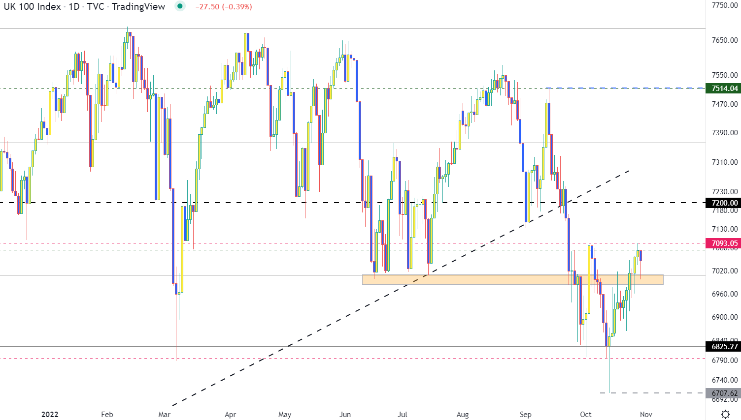 Chart  Description automatically generated