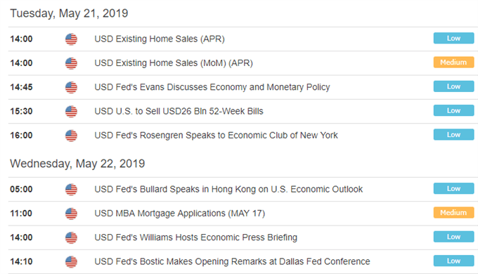 US-Dollar-News-USD-Price-Nears-2-Year-Hi