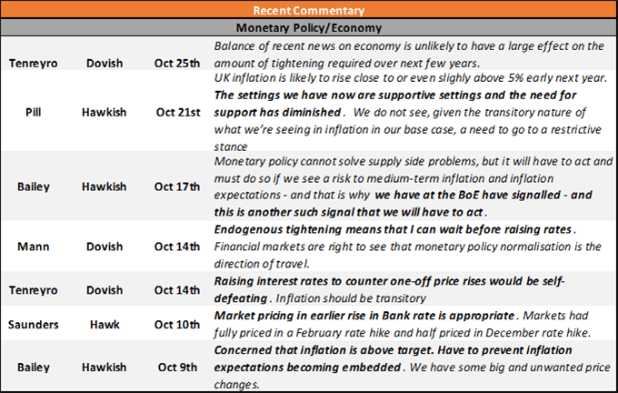 Bank of England Preview: How Will The Pound (GBP) React