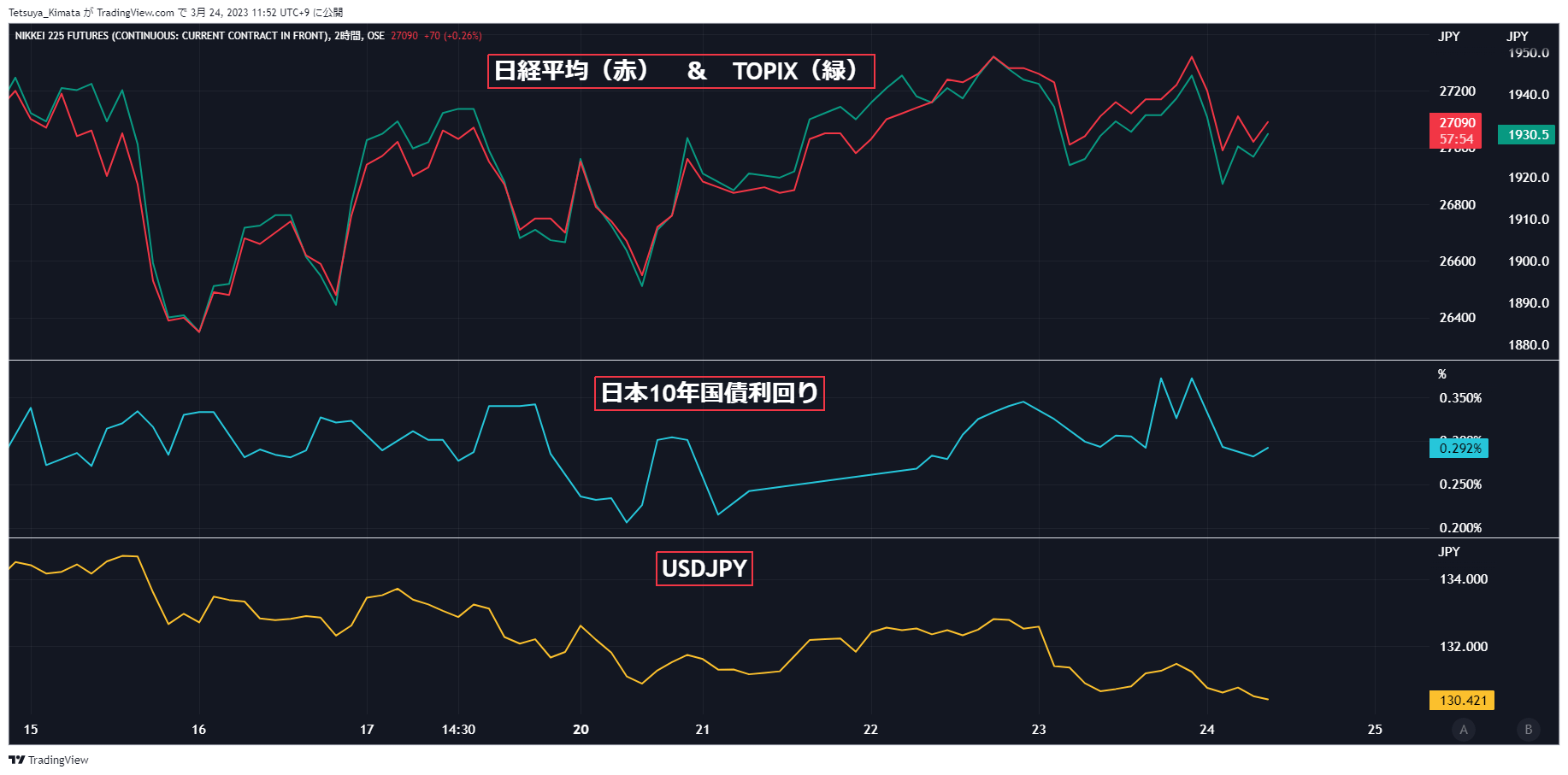 Chart, histogram Description automatically generated