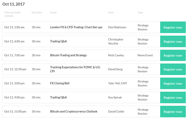 DailyFX US AM Digest: US Dollar Needs FOMC Minutes to be a Tourniquet