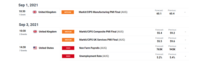 Sterling (GBP) Forecast: Will Jackson Hole Prove to be a Catalyst or Snoozefest? 