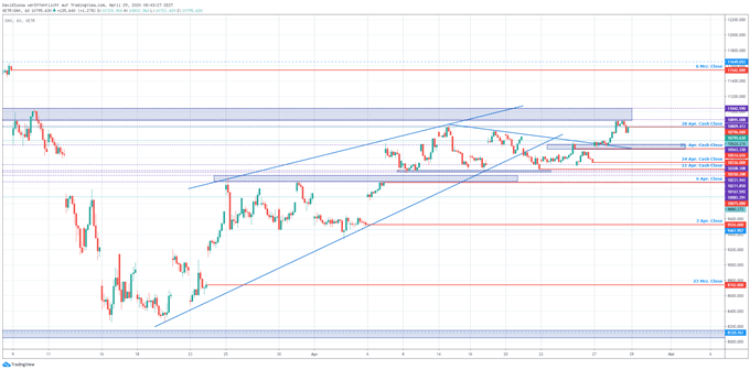 DAX Ausblick