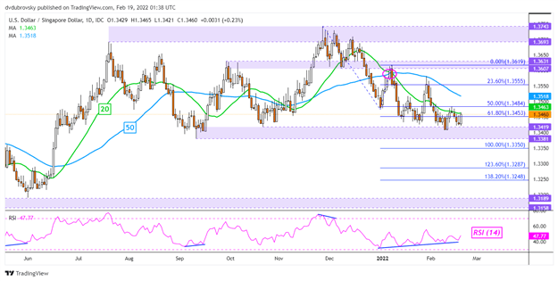 thai-baht-aims-for-best-month-since-2019-sgd-idr-php-idle-forex-news