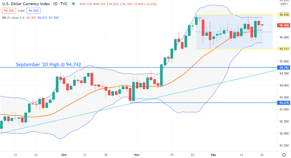 USD INDEX (DXY)