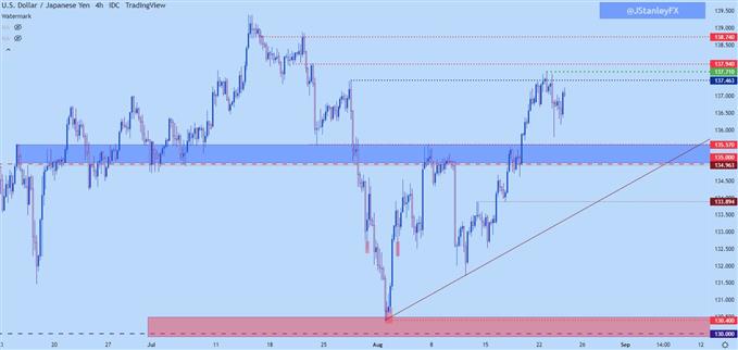 Настройки ценового действия доллара США: EUR/USD, GBP/USD, USD/CAD, USD/JPY