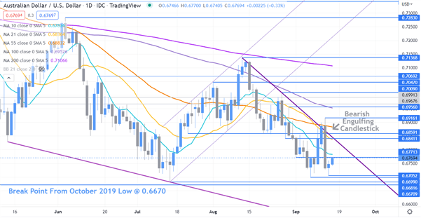 AUDUSD CHART