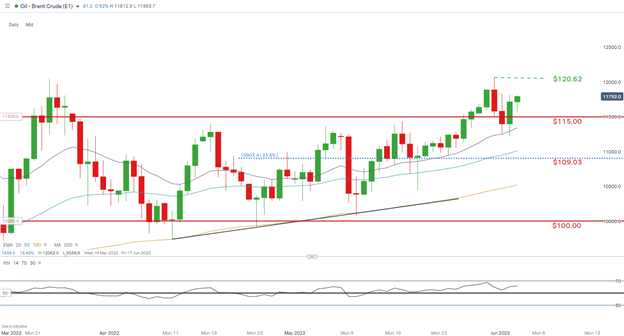 Weekly Crude Oil Forecast: OPEC+ Supply, U.S. Dollar and Economic Data in Focus